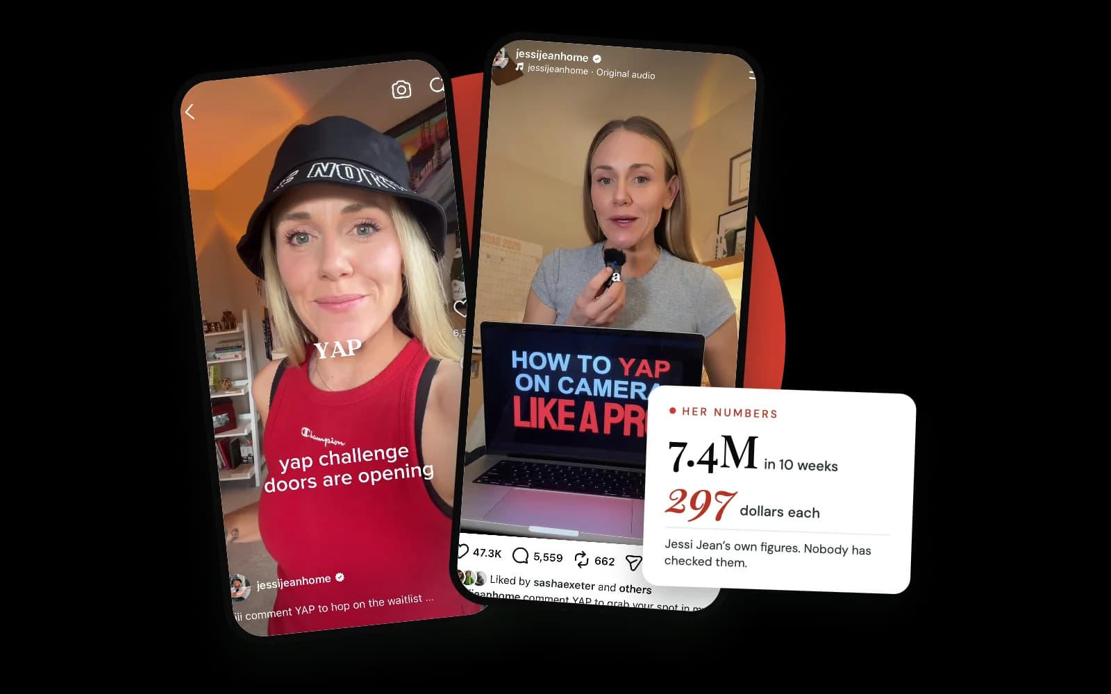 Two phones showing Jessi Jean’s Instagram: a Reel that says yap challenge doors are opening, and a post titled How to yap on camera like a pro. A card reads 7.4M in 10 weeks and 297 dollars each, Jessi Jean’s own figures that nobody has checked.